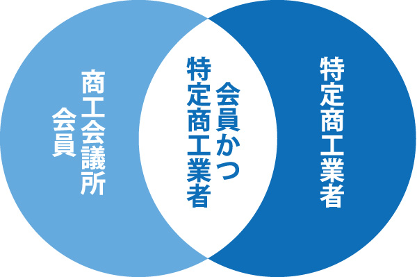 特定商工業者と会員